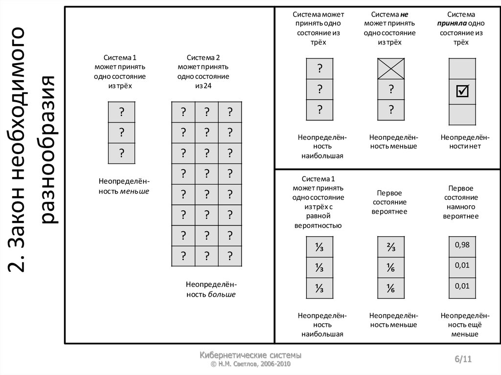 1. Понятие кибернетической системы