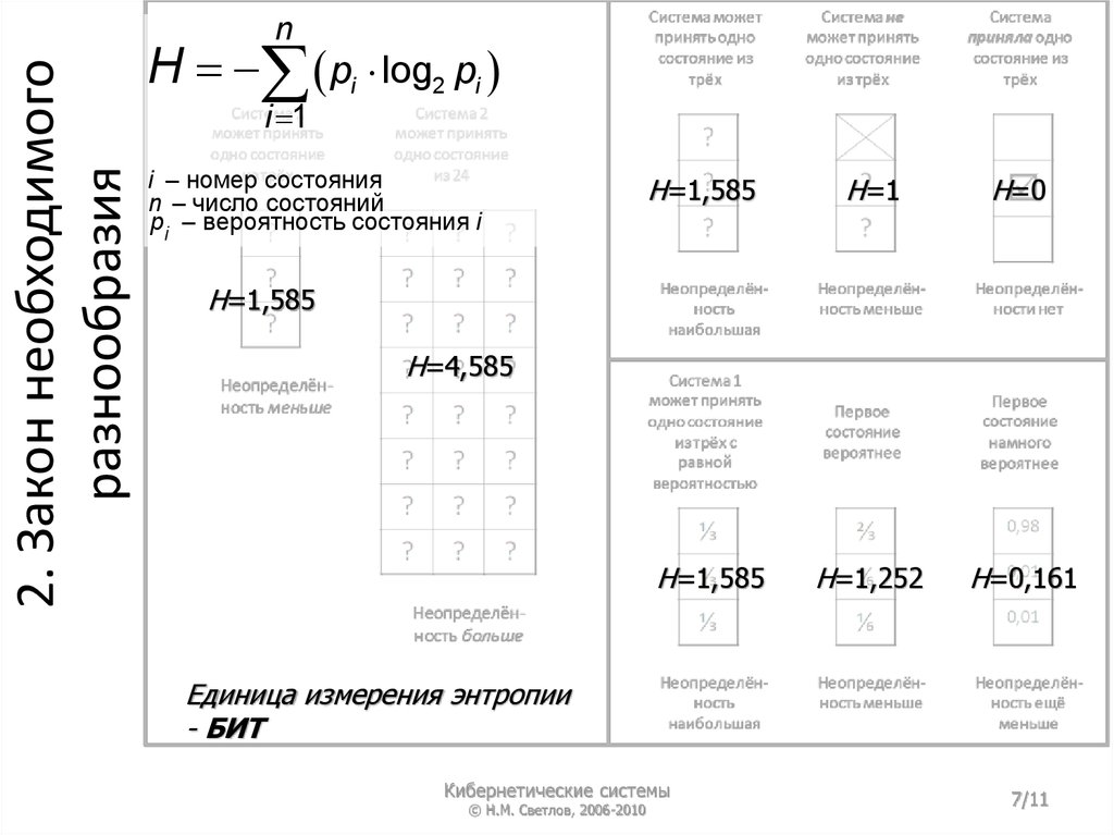 2. Закон необходимого разнообразия