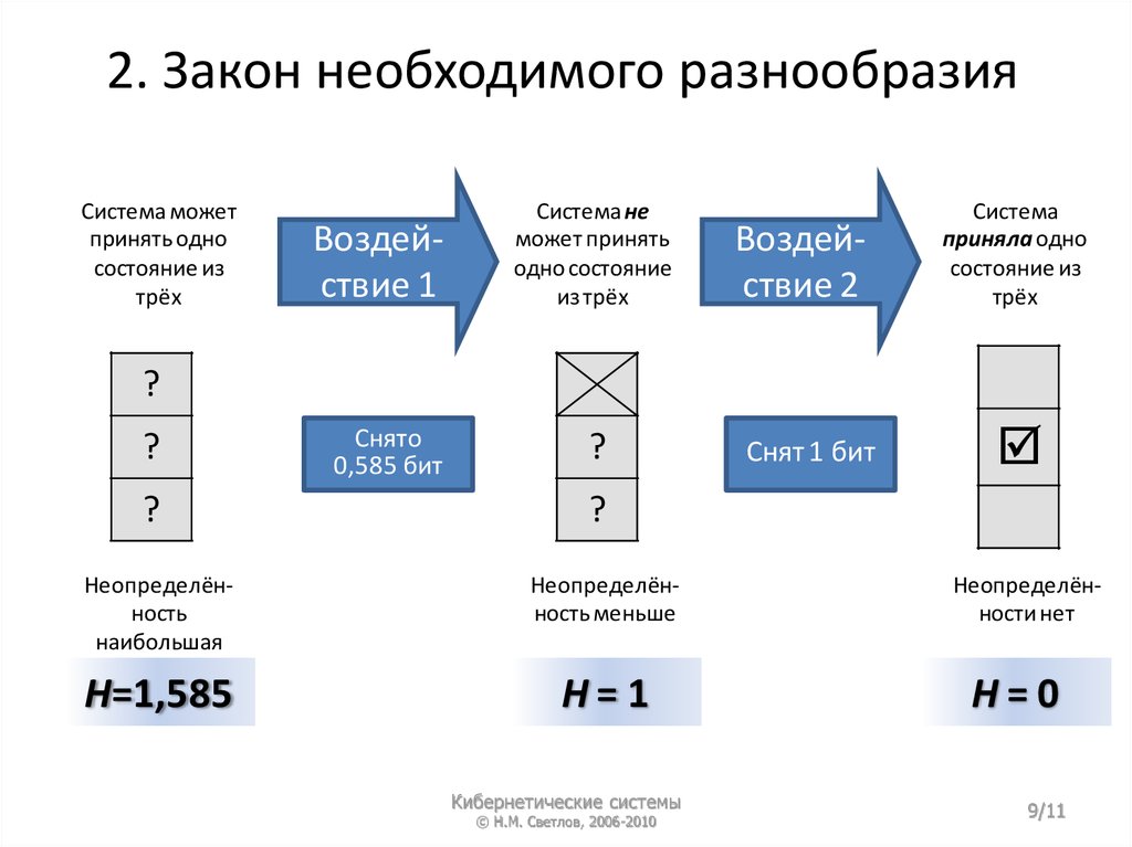 Принцип разнообразия. Закон необходимого разнообразия. Закон необходимого разнообразия пример. Закон необходимого разнообразия (закон Эшби).. Принцип необходимого разнообразия.