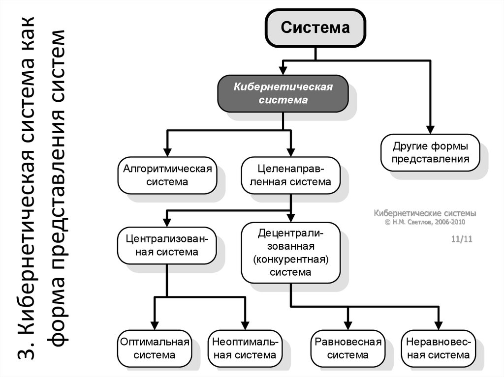 2. Закон необходимого разнообразия