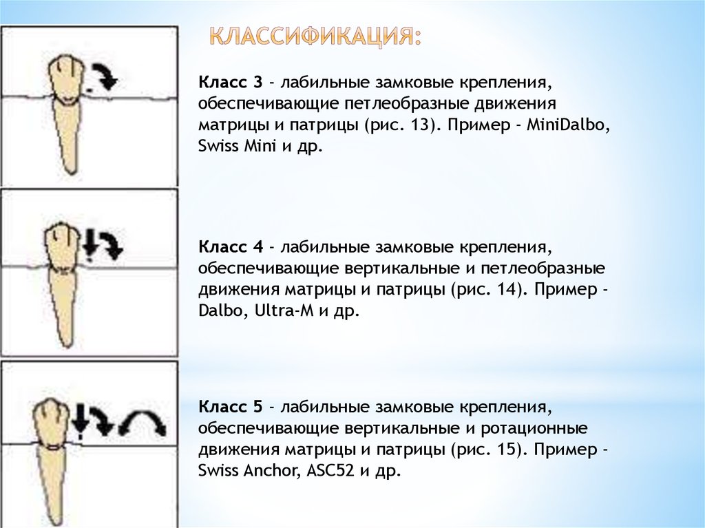 Съемные ортопедические конструкции презентация