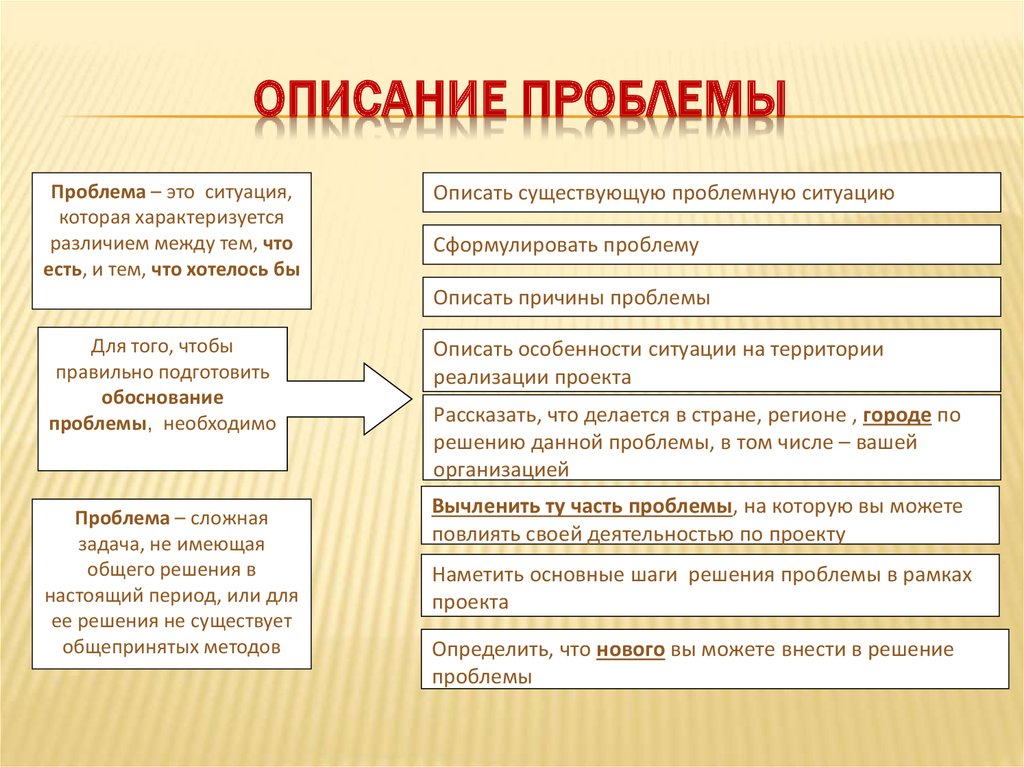 Формулировка проблемы проекта онлайн