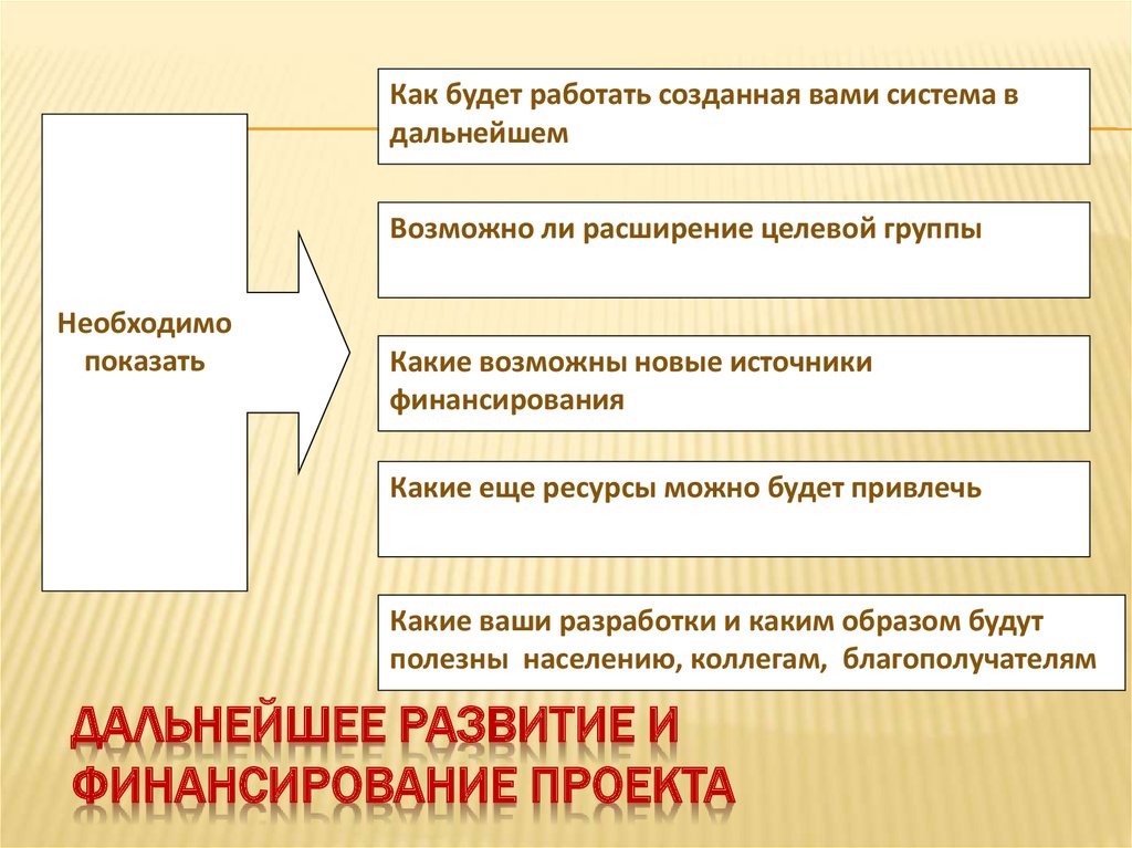 Как подготовить социальный проект