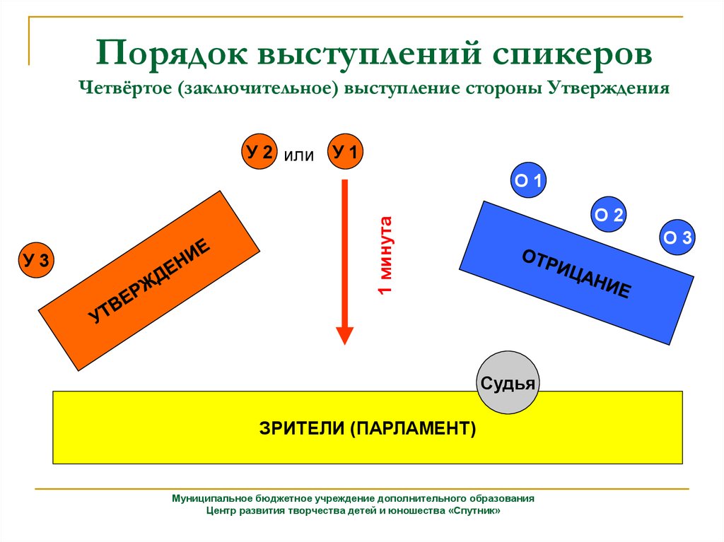 Порядок выступающих