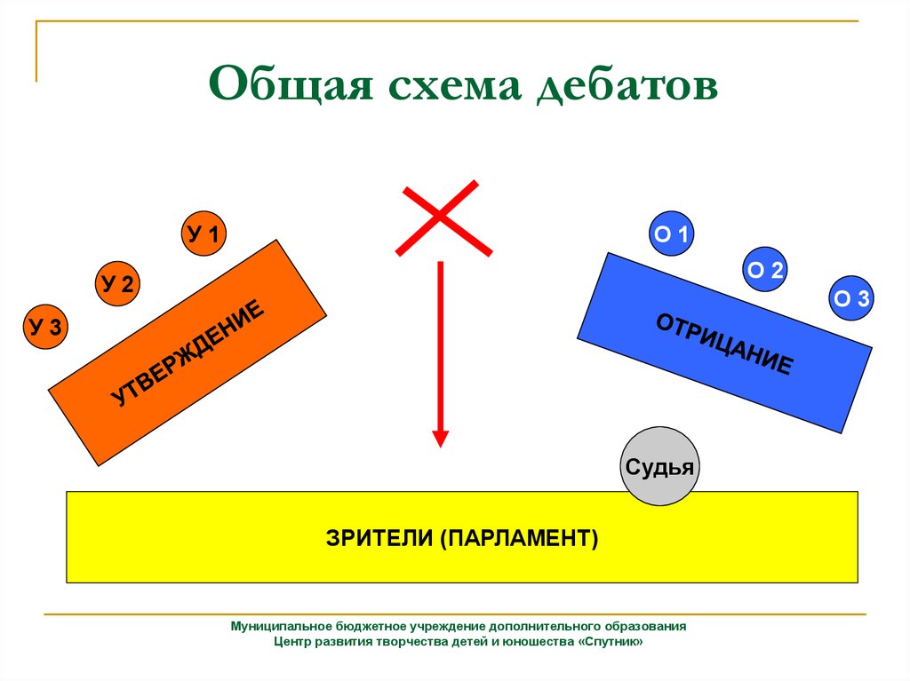 Правила проведения дебатов схема