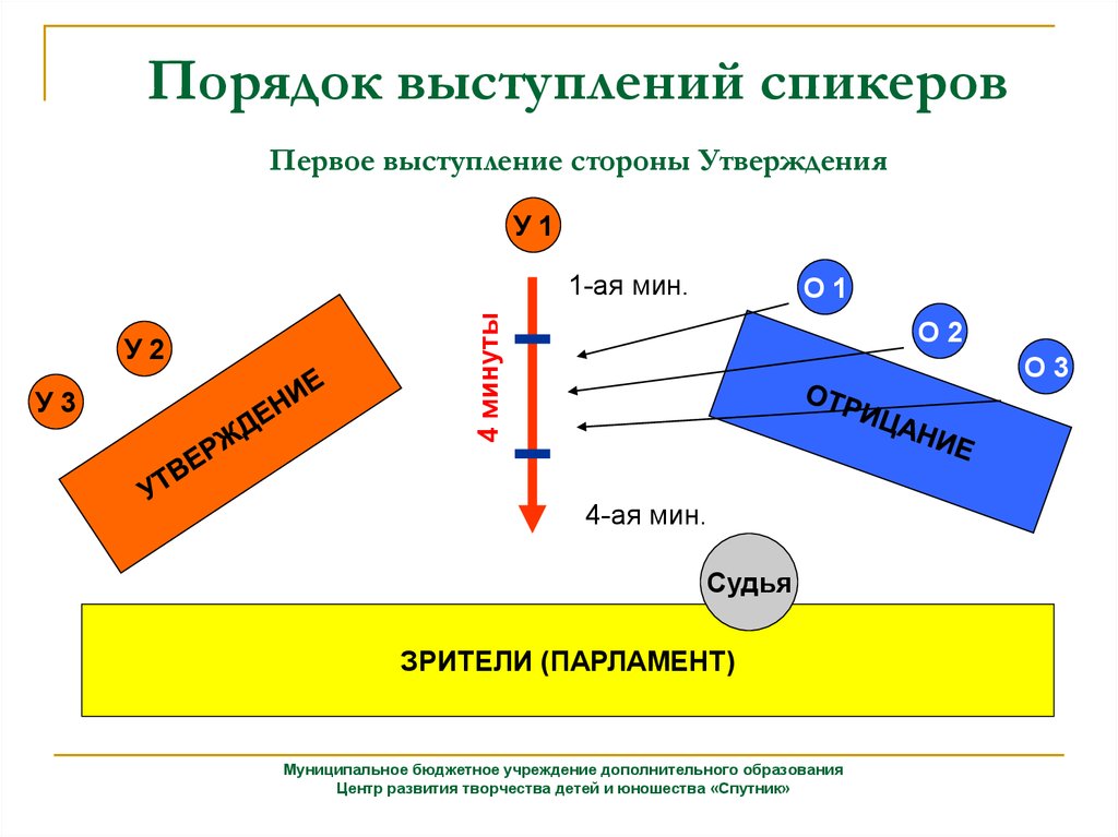 Презентация спикера пример