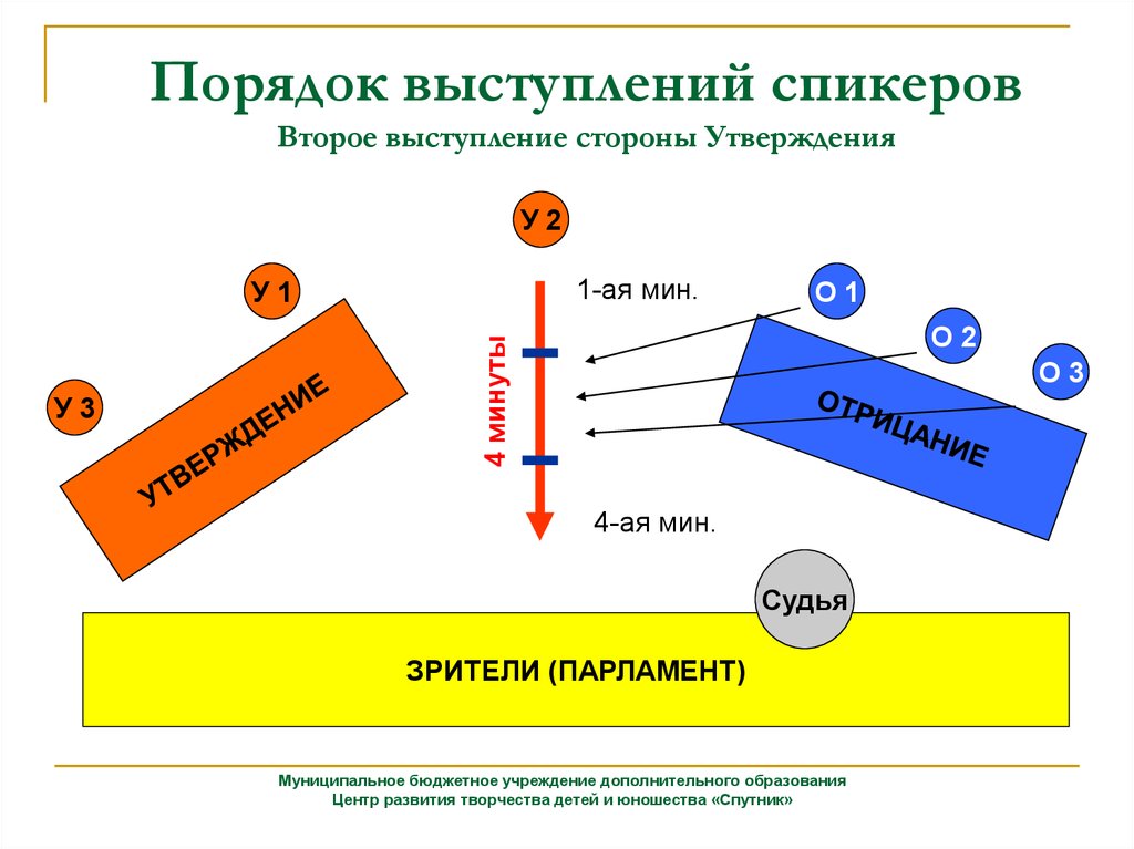 Утверждения сторон