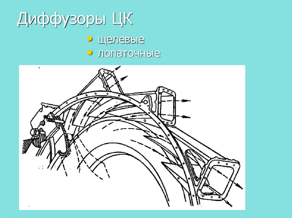 Лопаточный диффузор. Щелевой и лопаточный диффузор. Диффузор ГТД.