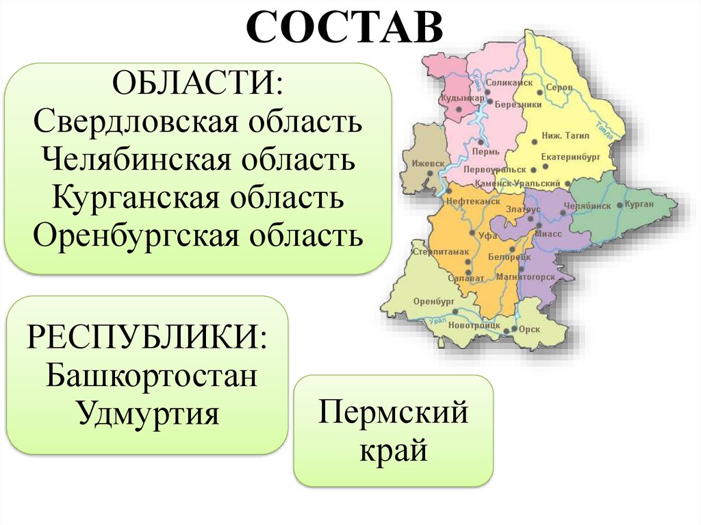 Области уральского экономического района