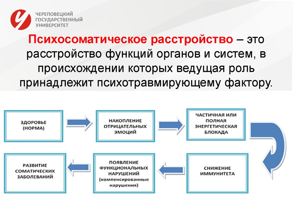 Классификация психосоматических расстройств презентация