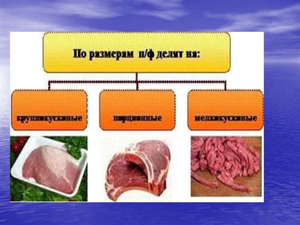 Схема механической кулинарной обработки мяса