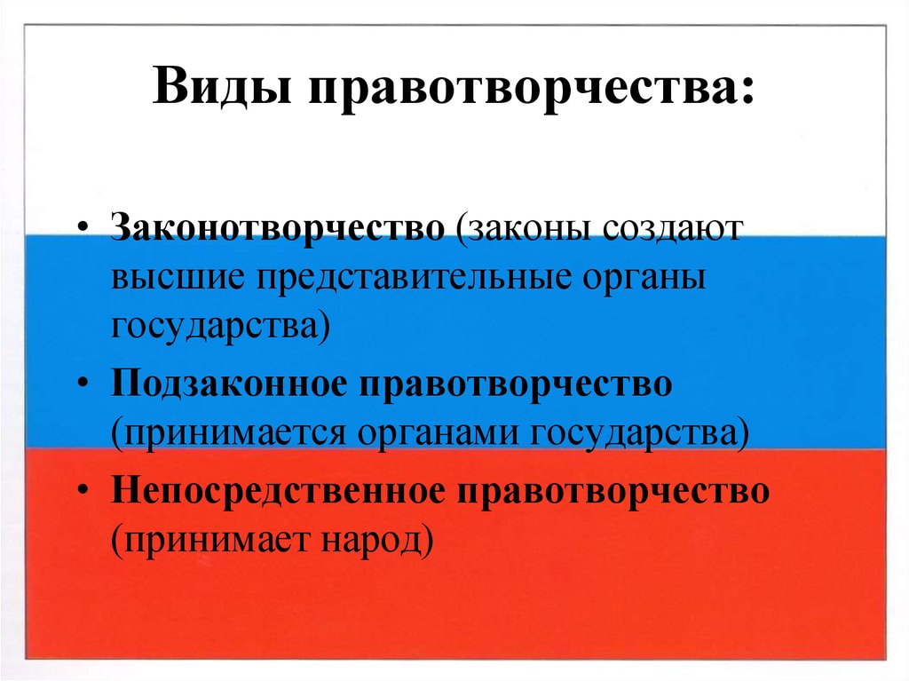 Изобразите схему виды правотворческой деятельности государства в тетради