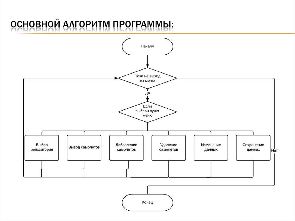 Алгоритм программы схема