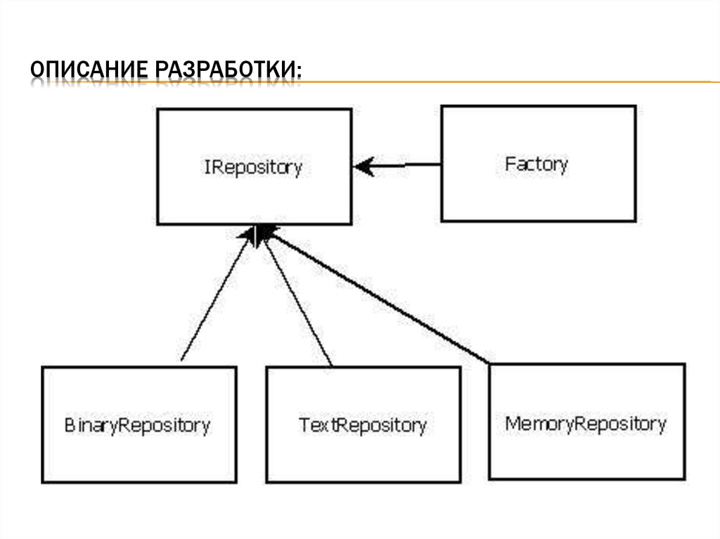 Разработка описание