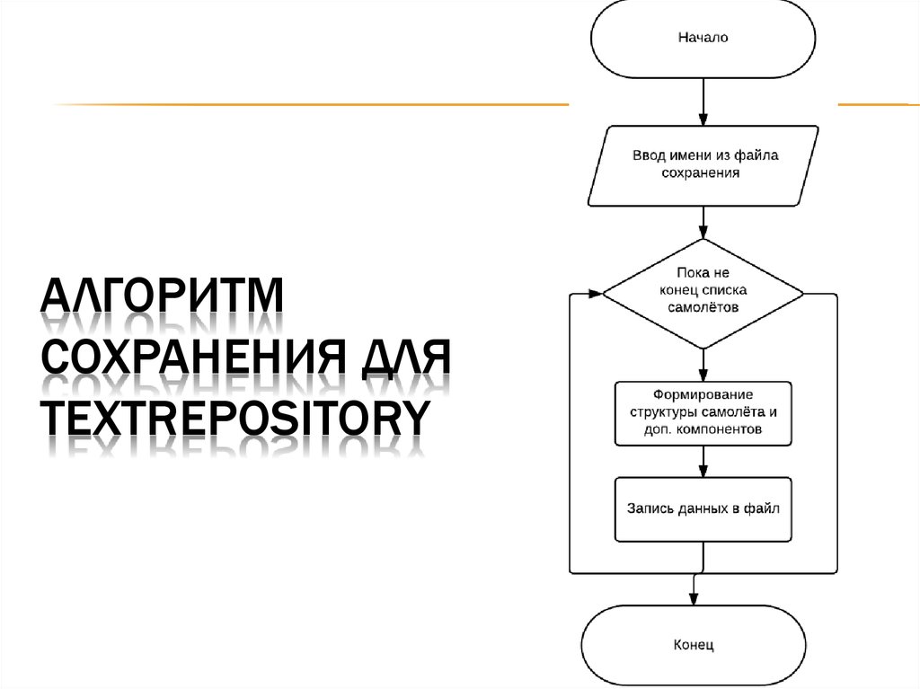 Алгоритм сохранения презентации