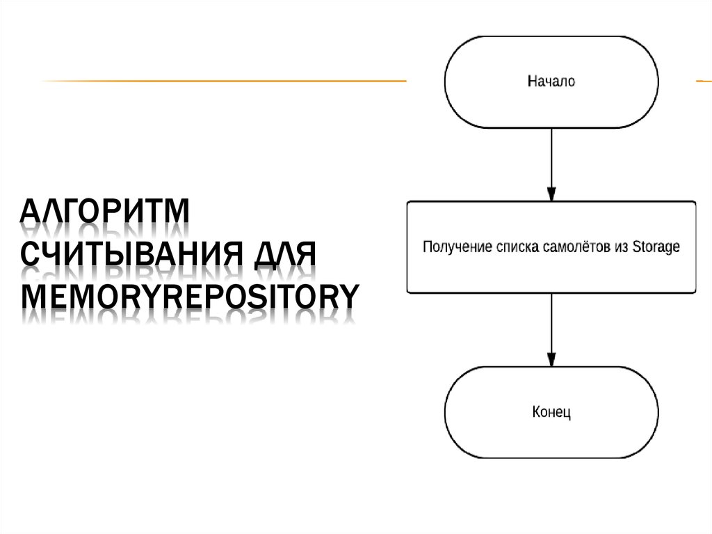 Алгоритм считывания для Memoryrepository