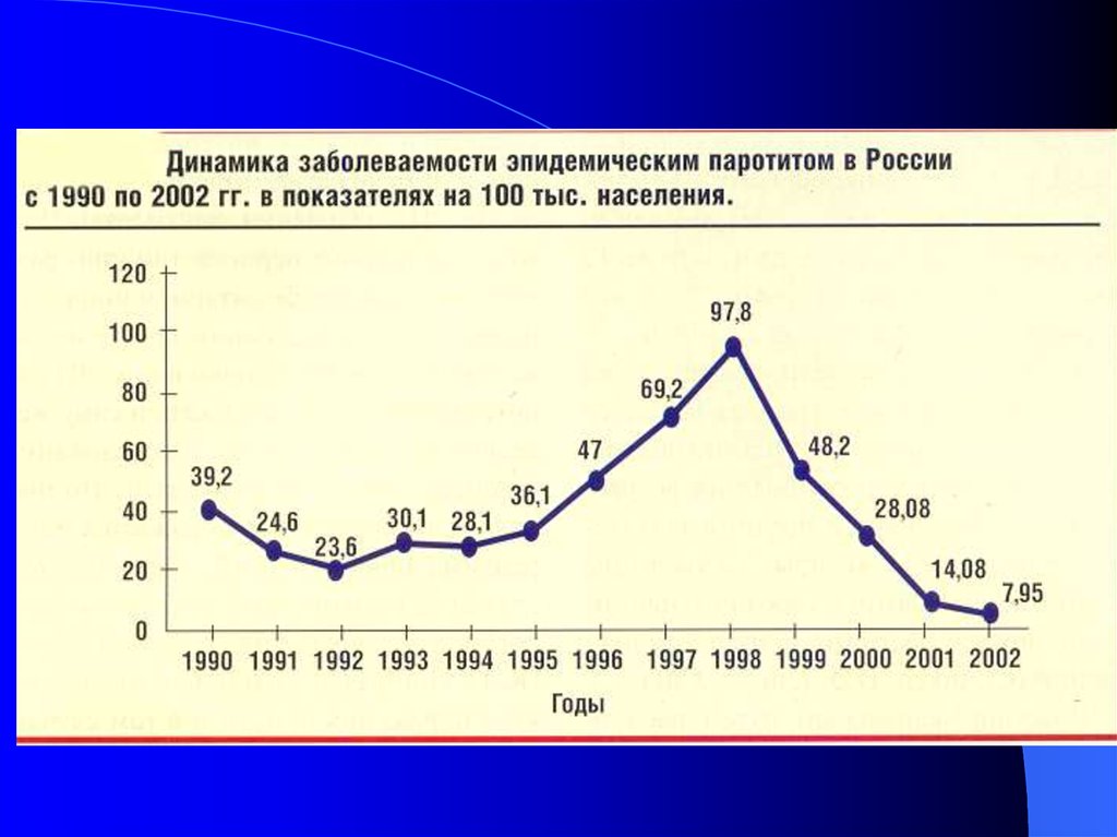 Epidemicheskij Parotit Prezentaciya Onlajn