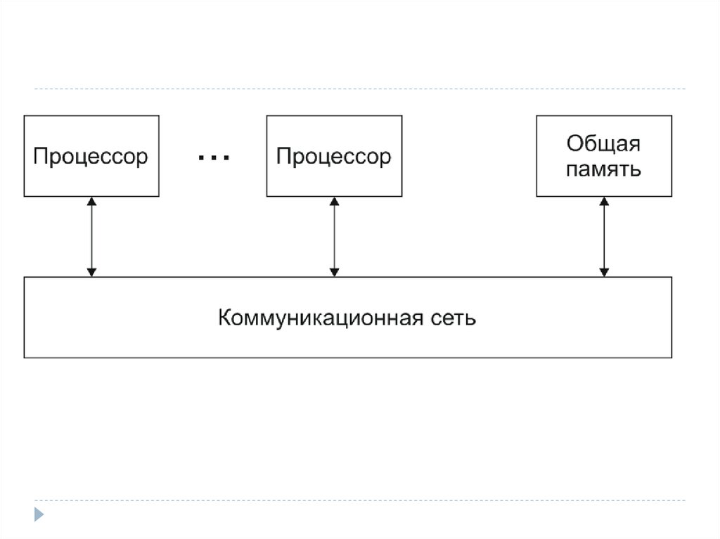 Рисунок иллюстрирует вычислительную архитектуру типа