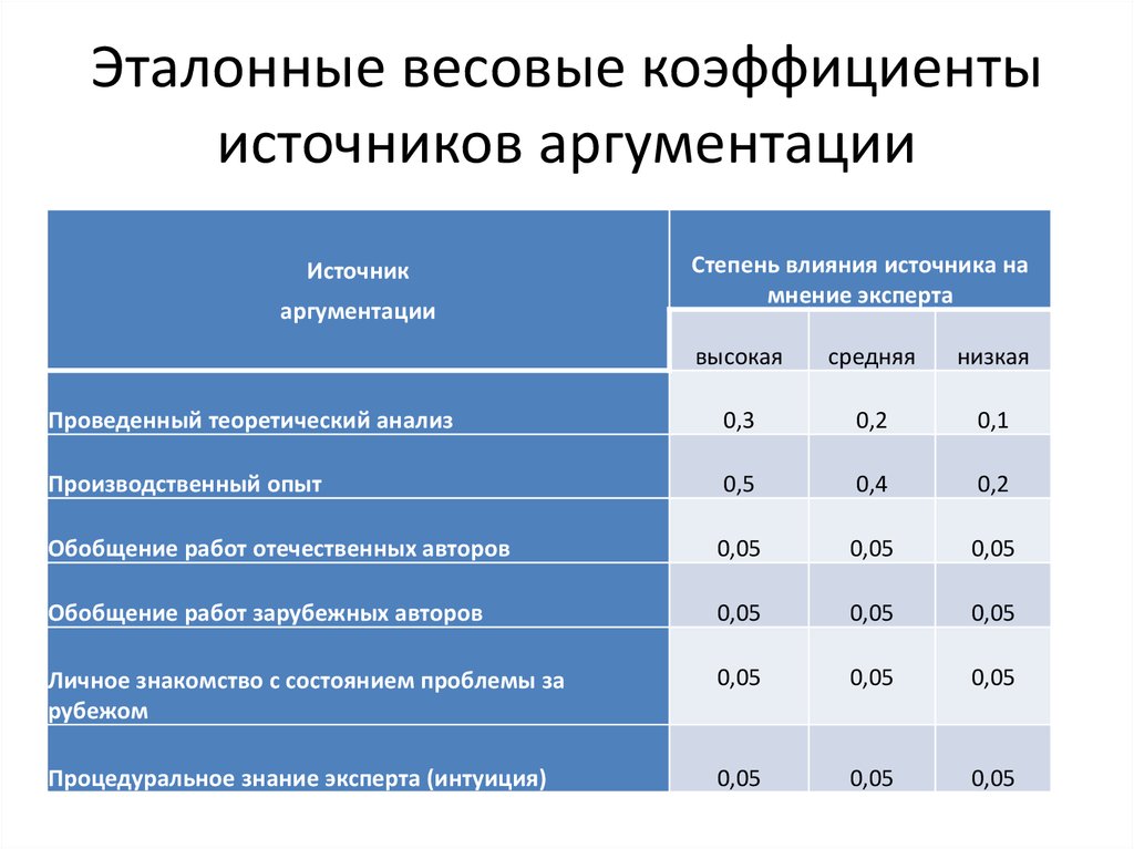 view foundations of