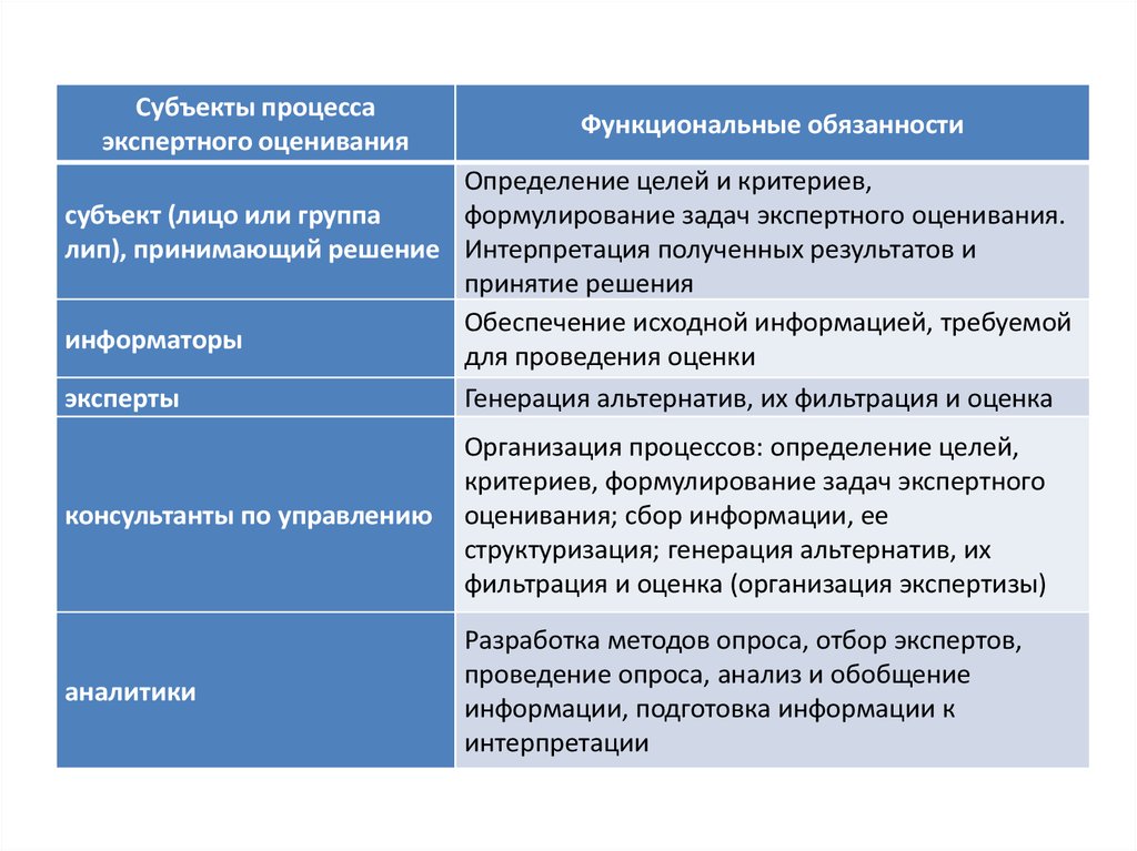 polymer thermodynamics