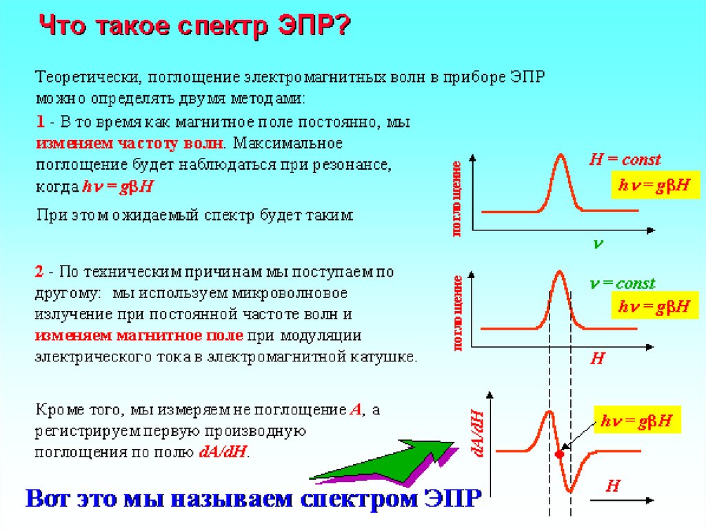 Электронно парамагнитный резонанс презентация