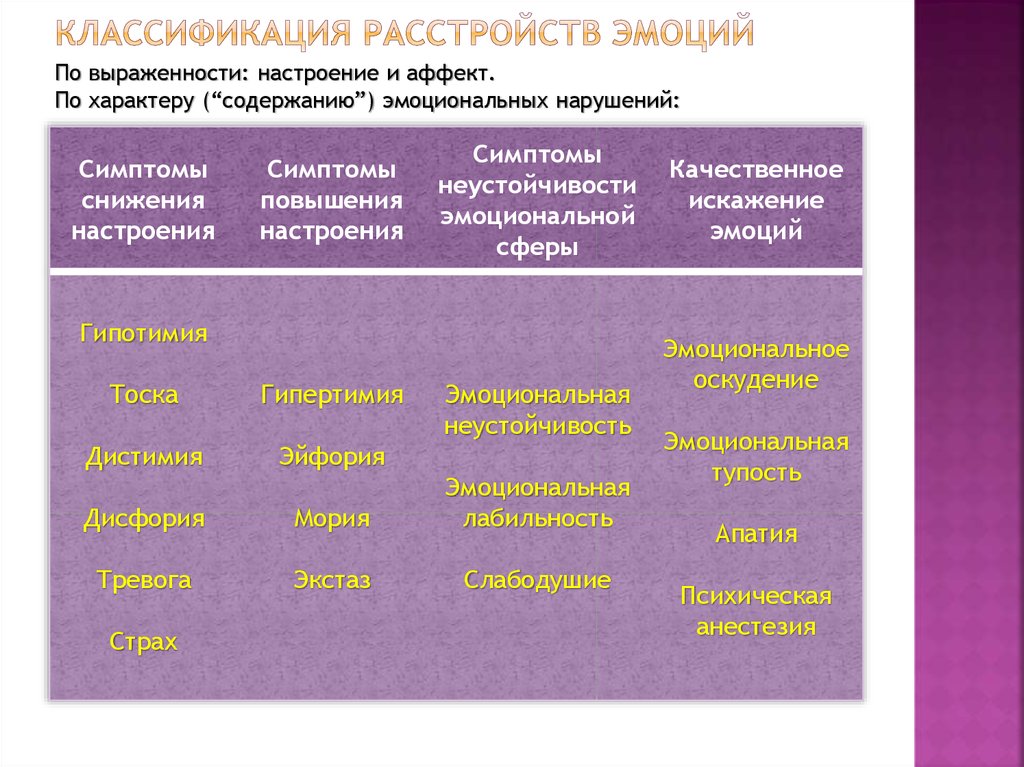 Расстройства настроения презентация