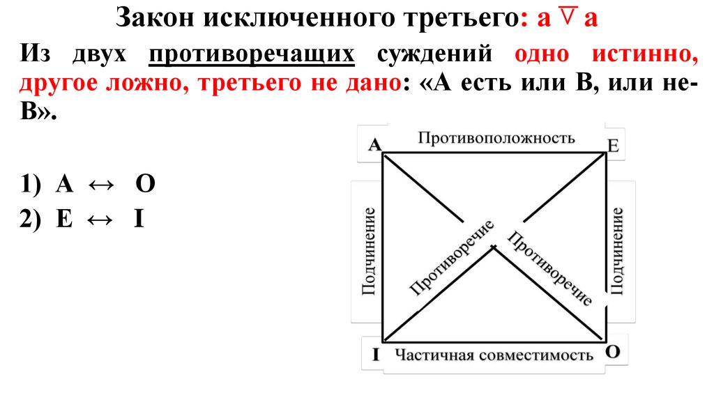 Закон исключенного третьего. Закон исключенного третьего формула. Принцип исключенного третьего. Исключенного третьего в логике. Закон исключенного третьего примеры.