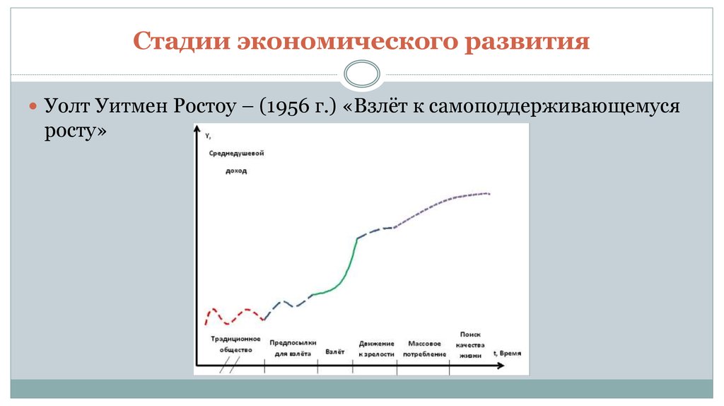 Стадии экономики