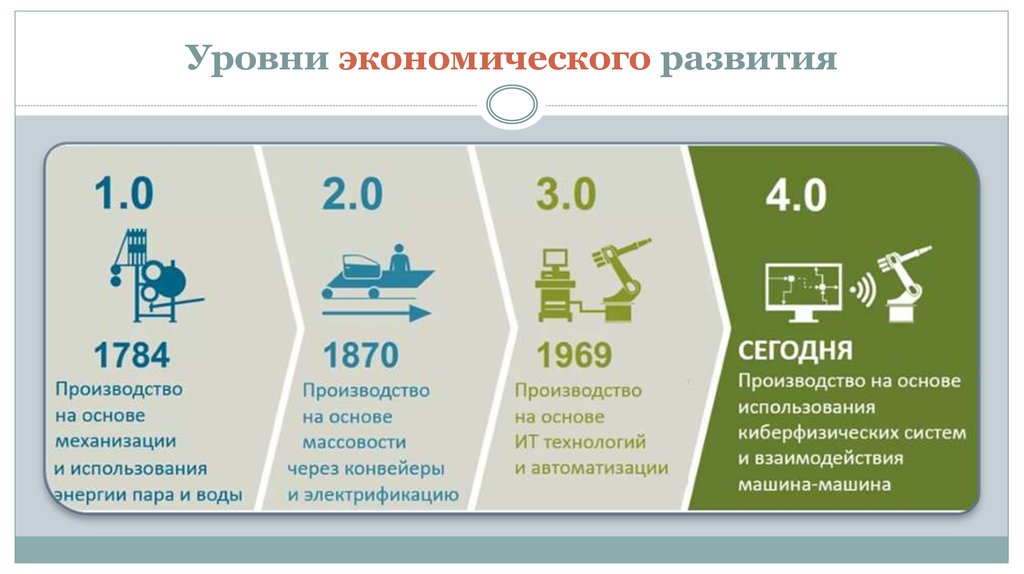 Экономического развития 2 1 1. Уровень экономического развития. Показатели экономического развития. Уровень развития экономики. Показатели уровня экономического развития.