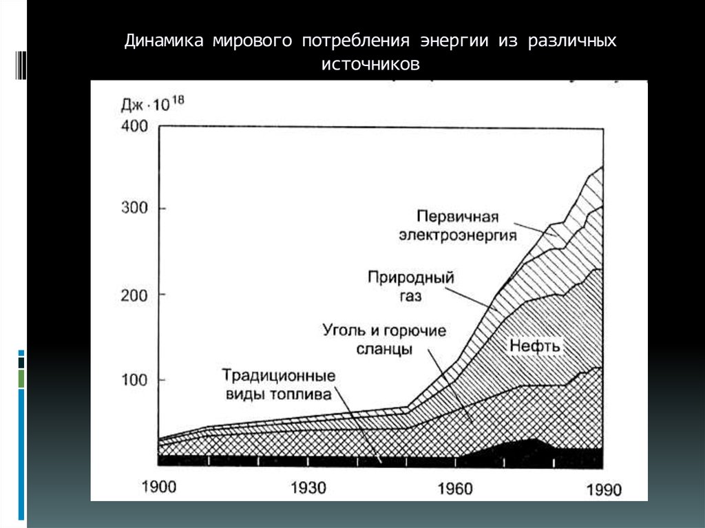 Мировая динамика