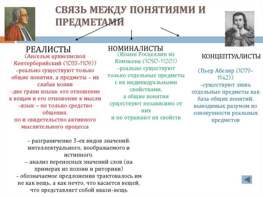 Свяжите между собой понятия