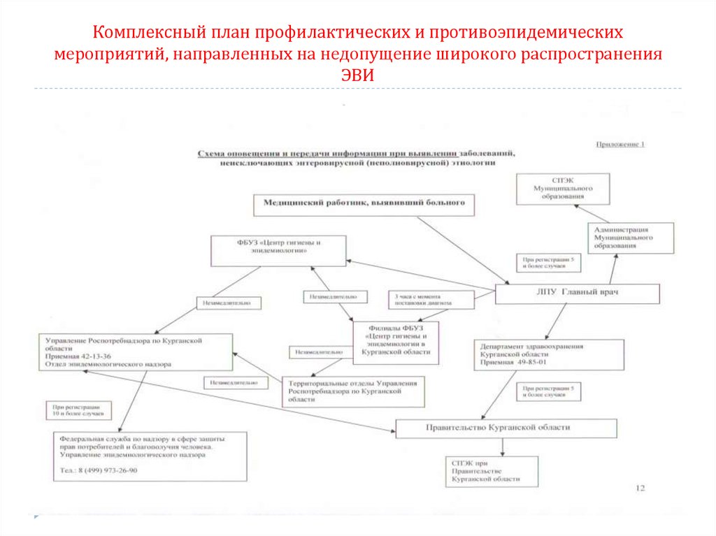 План профилактических и противоэпидемических мероприятий утверждается кем