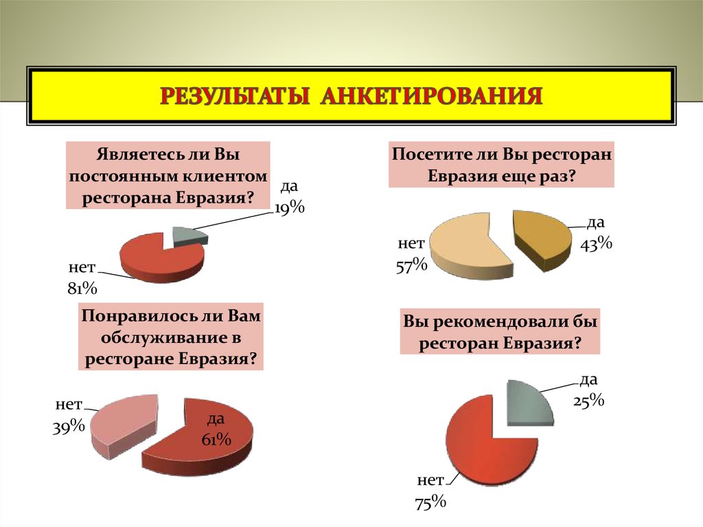 Электронная форма опроса