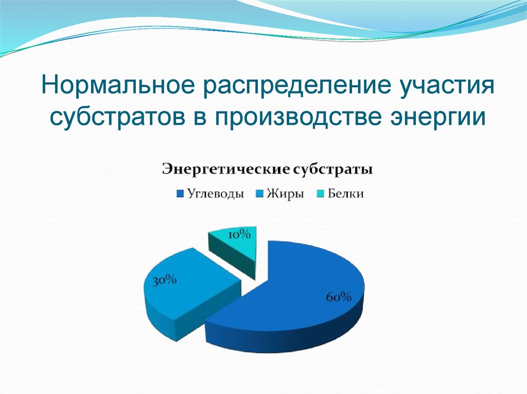 Участие в распределении