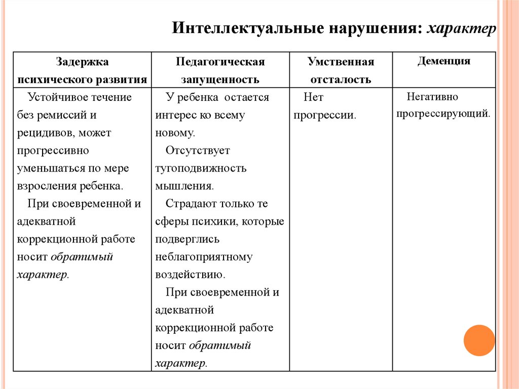 Лекция по теме Личностные особенности детей и подростков с отклонениями в развитии