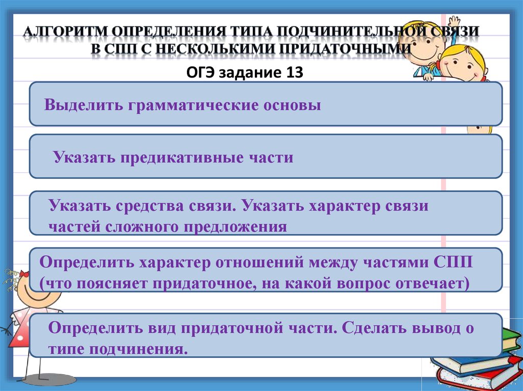 Все типы 5 задания огэ русский. Алгоритм подготовки к ОГЭ. Алгоритм решения задания ОГЭ. Алгоритм работы над 4 заданием ОГЭ по русскому.