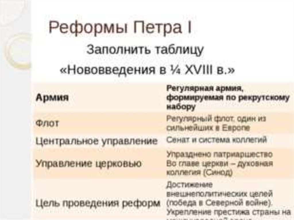 Таблица реформы петра 1 8 класс. Реформы правления Петра 1 таблица. Таблицу «реформы Петра iъ. Реформы Петра i таблица. Аблицу 