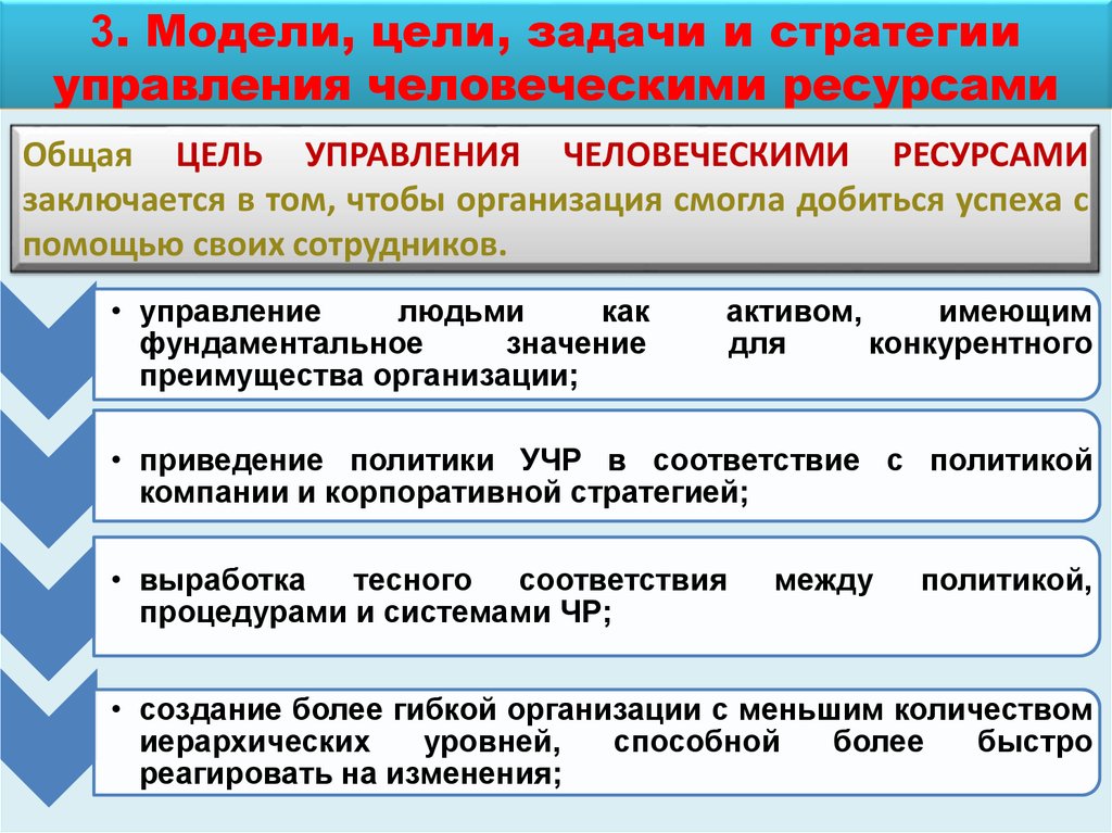 Режим и цели управления