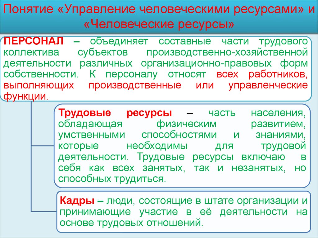 Человеческие ресурсы презентация