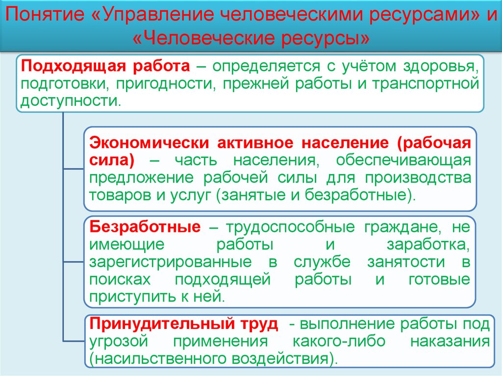 Человеческие ресурсы презентация