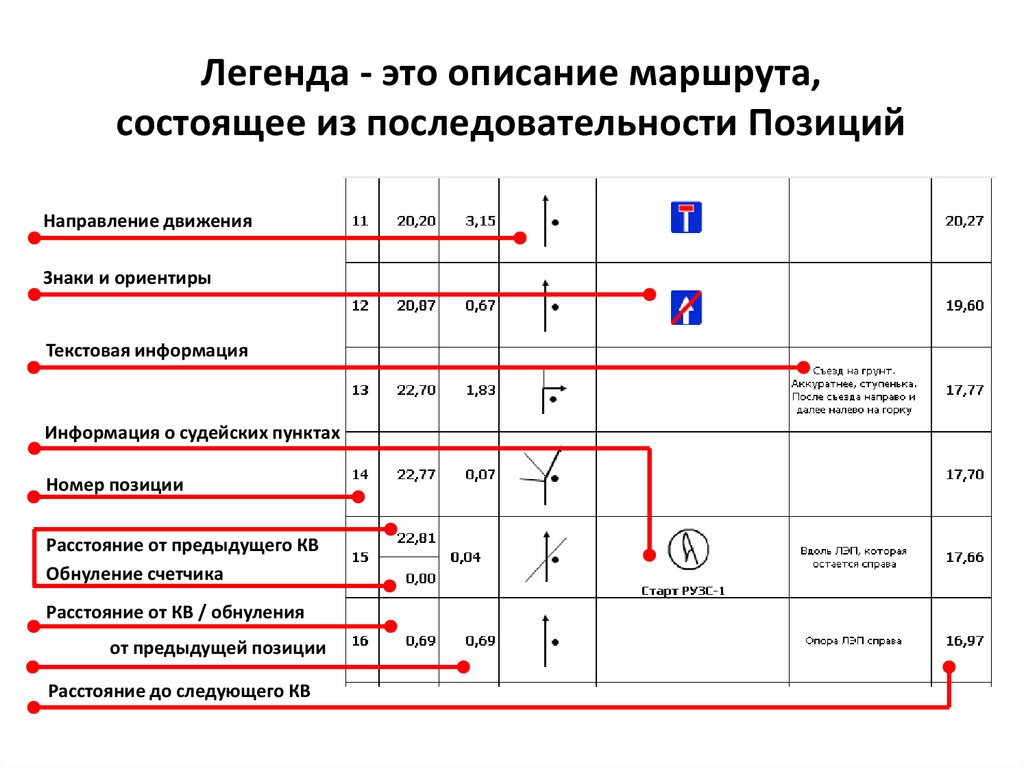 1 й категории