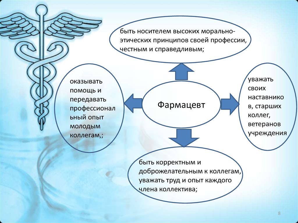 Морально выше. Мораль выше закона. Высокие моральные принципы девушки. Человек с очень высоком моральным принципом. 8 Этические принципов кармы.