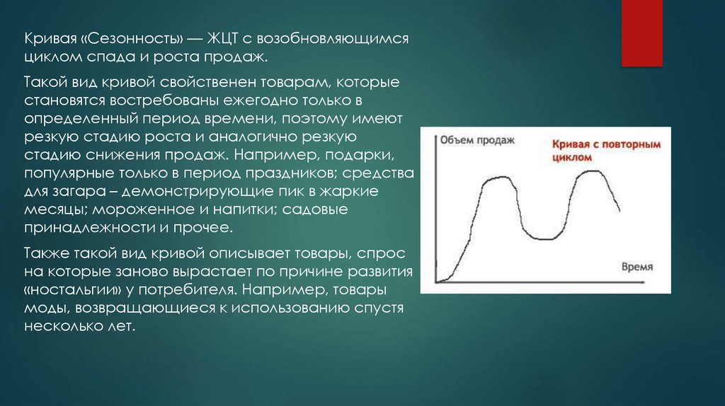 Цикл спада