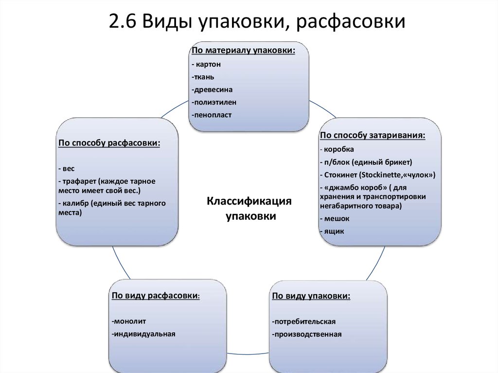 pdf охота на медведя