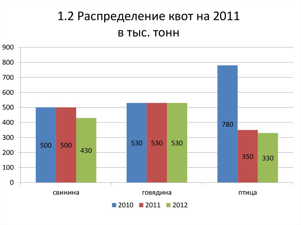 e consumers in the era