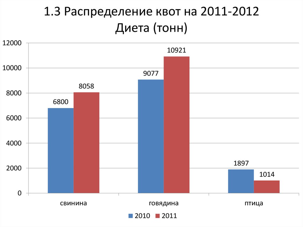 buy beginning plsql 2007