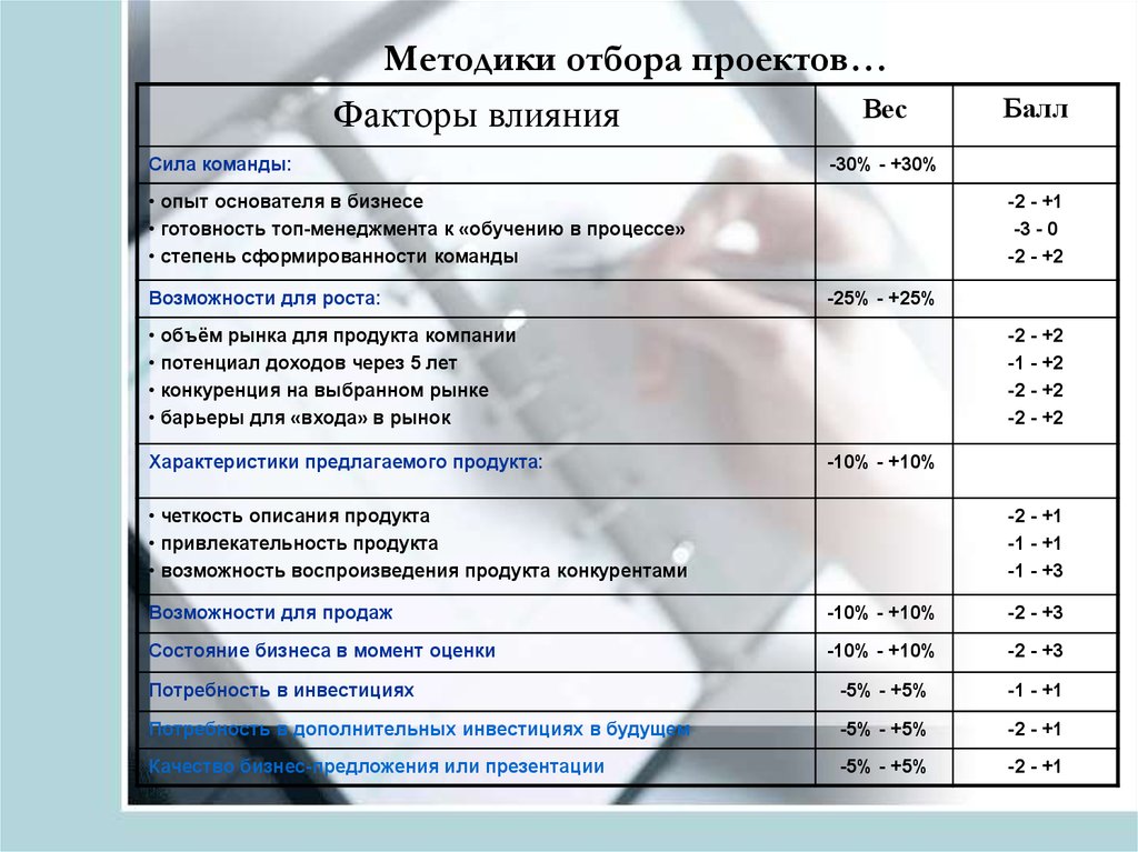 Критерии отбора приоритетных проектов реферат