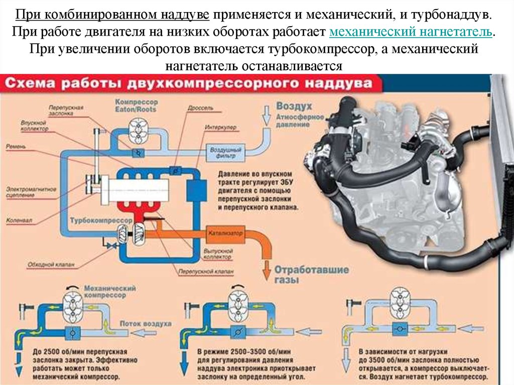 Нагнетающая атмосфера. Система смазки дизельного двигателя , турбокомпрессор. Система наддува двигателя. Устройство топливной системы бензинового двигателя 2.0 TSI. Воздушная схема турбокомпрессора.