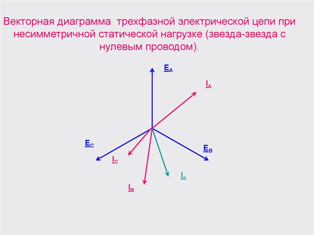 Векторная диаграмма трехфазной цепи звезда с нулевым проводом