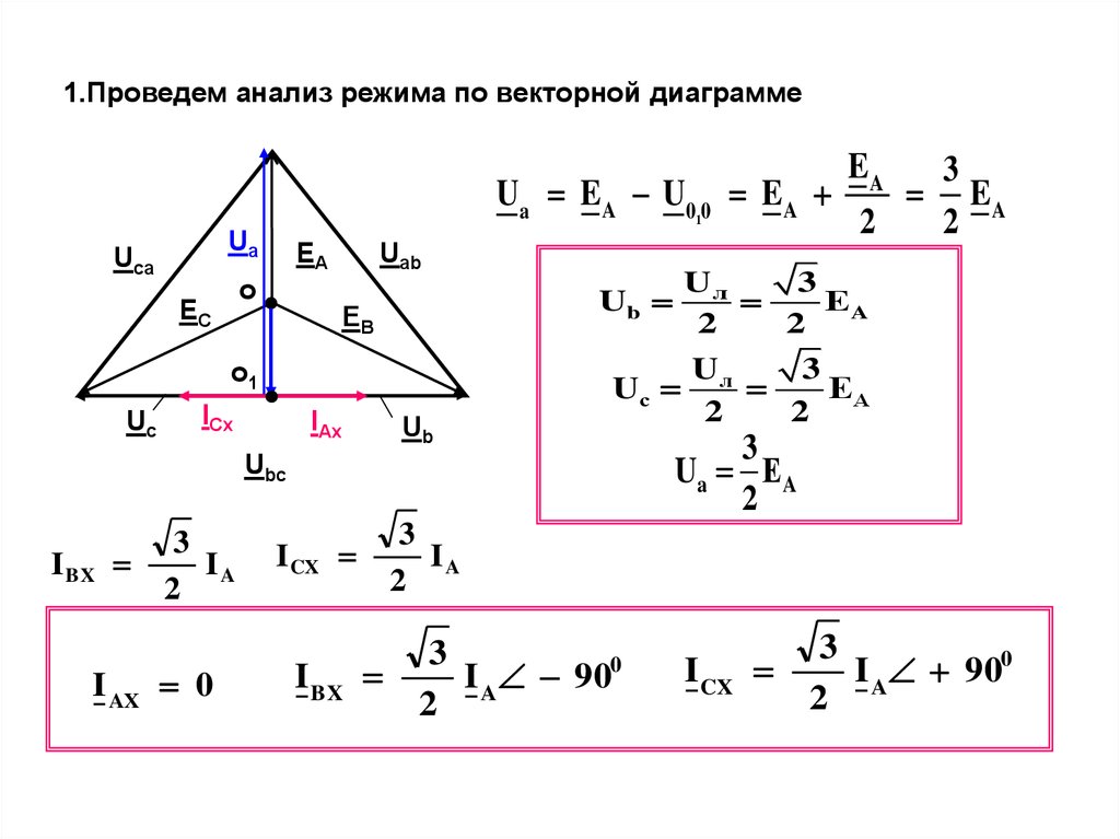 Трехфазная цепь звезда. Соединение звездой в трехфазной цепи с нулевым проводом. Векторная диаграмма трехфазной цепи звезда с нулевым проводом. Нулевой провод в трехфазной цепи. Несимметричная нагрузка трехфазной цепи звезда с нулевым проводом.